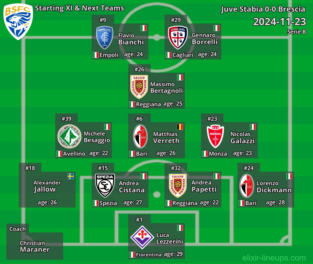 Brescia Starting XI & Next Teams 2024-11-23