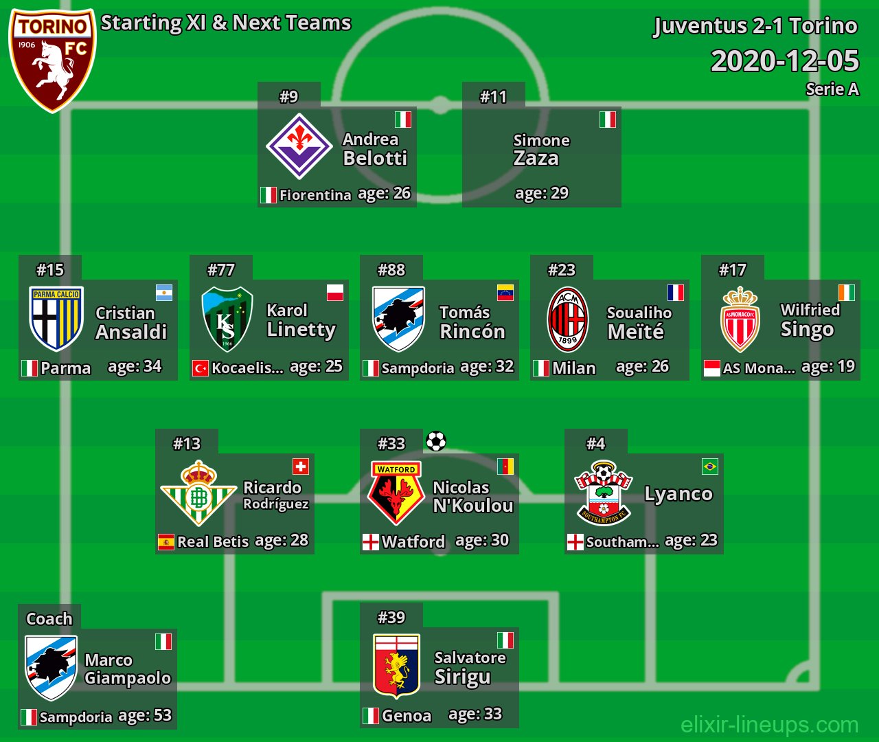 Torino Starting XI & Next Teams 2020-12-05