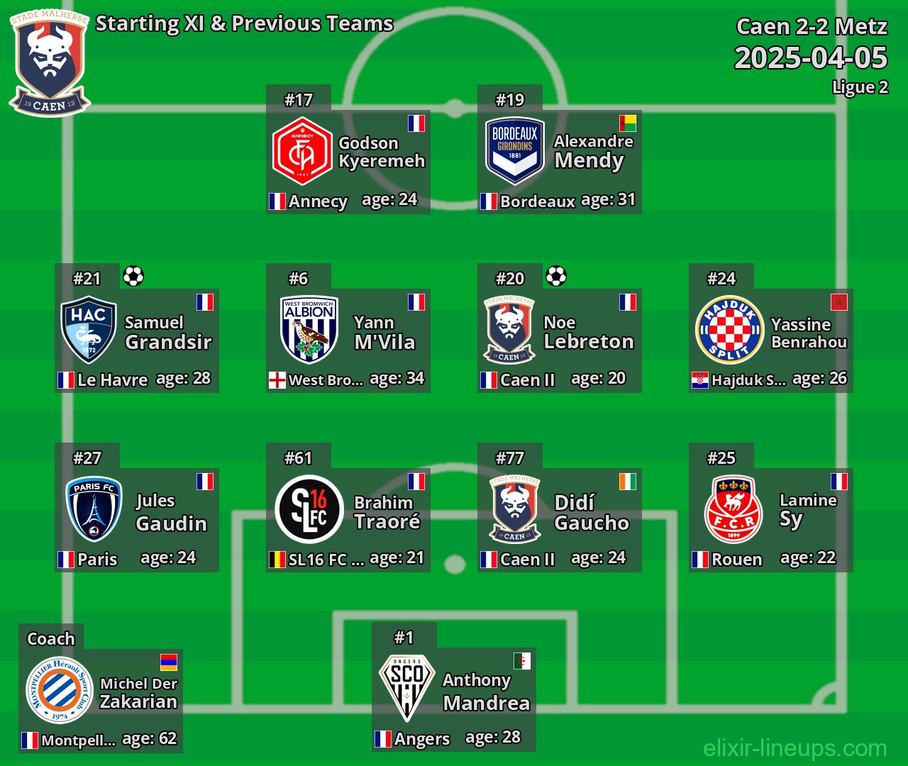 Caen Starting XI & Previous Teams 2025-04-05