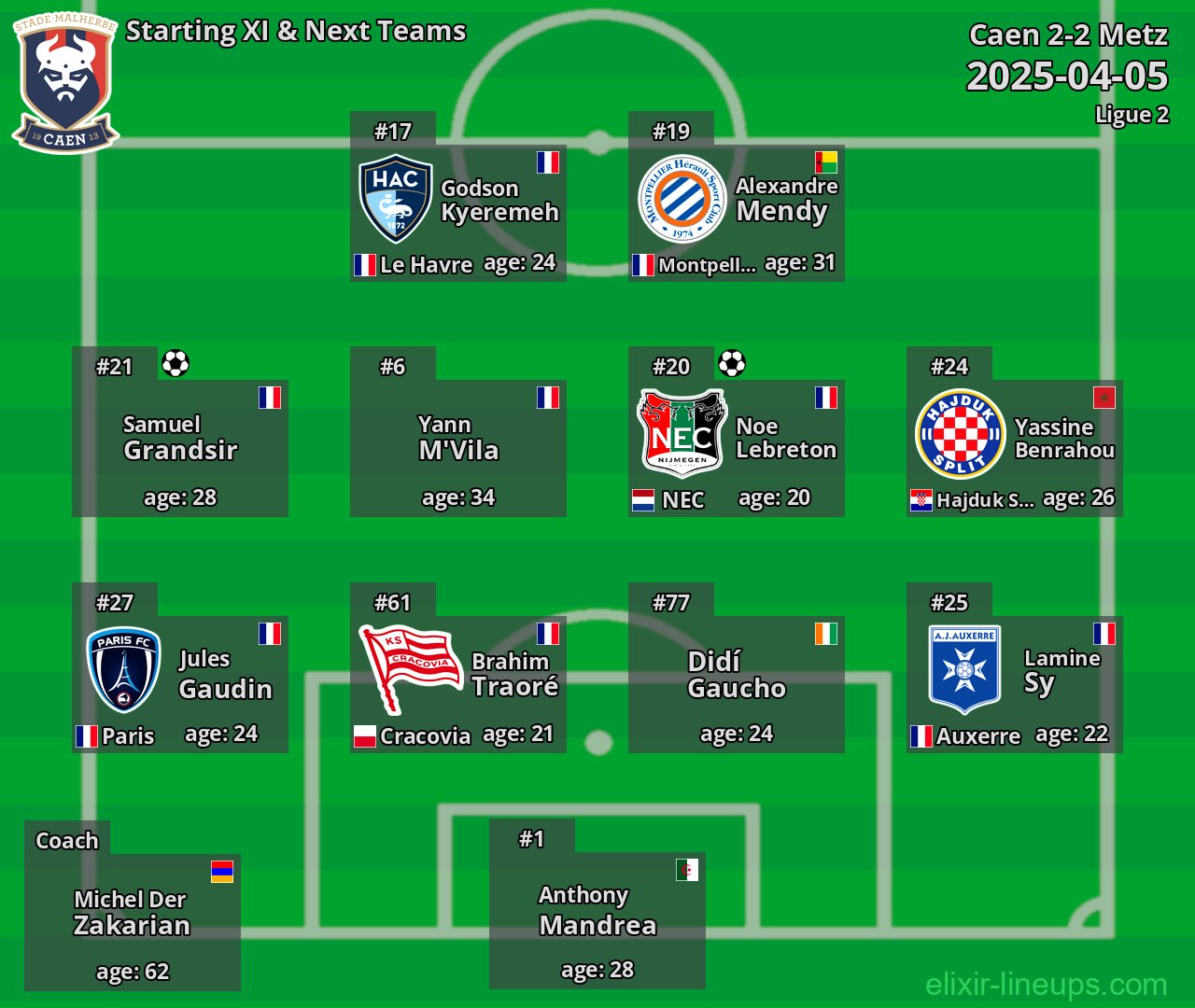 Caen Starting XI & Next Teams 2025-04-05