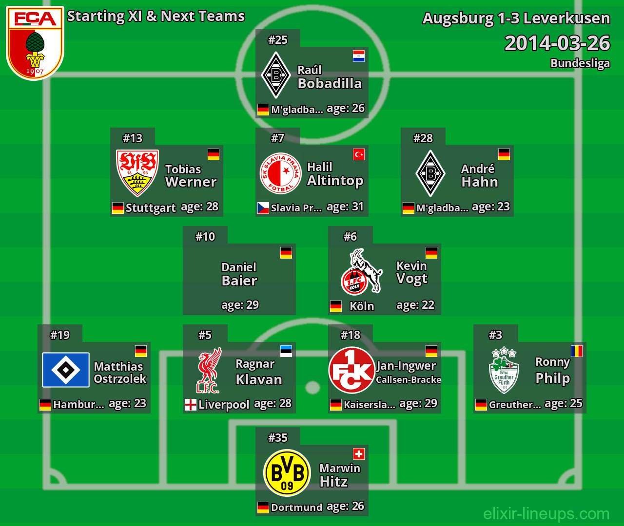 Augsburg Starting XI & Next Teams 2014-03-26