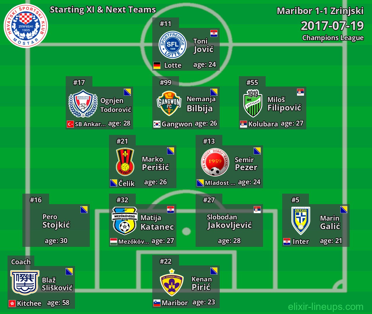 Zrinjski Starting XI & Next Teams 2017-07-19