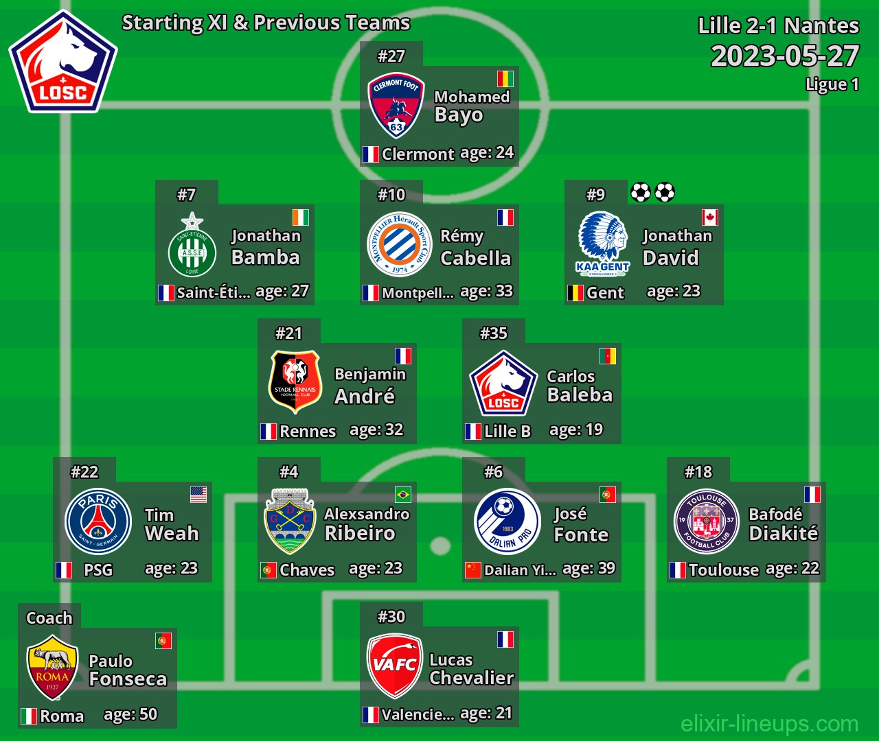 Lille Starting XI & Previous Teams 2023-05-27