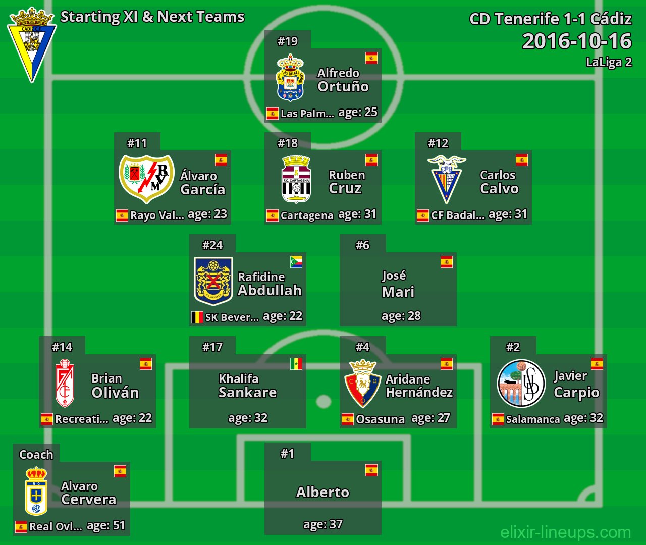 Cádiz Starting XI & Next Teams 2016-10-16