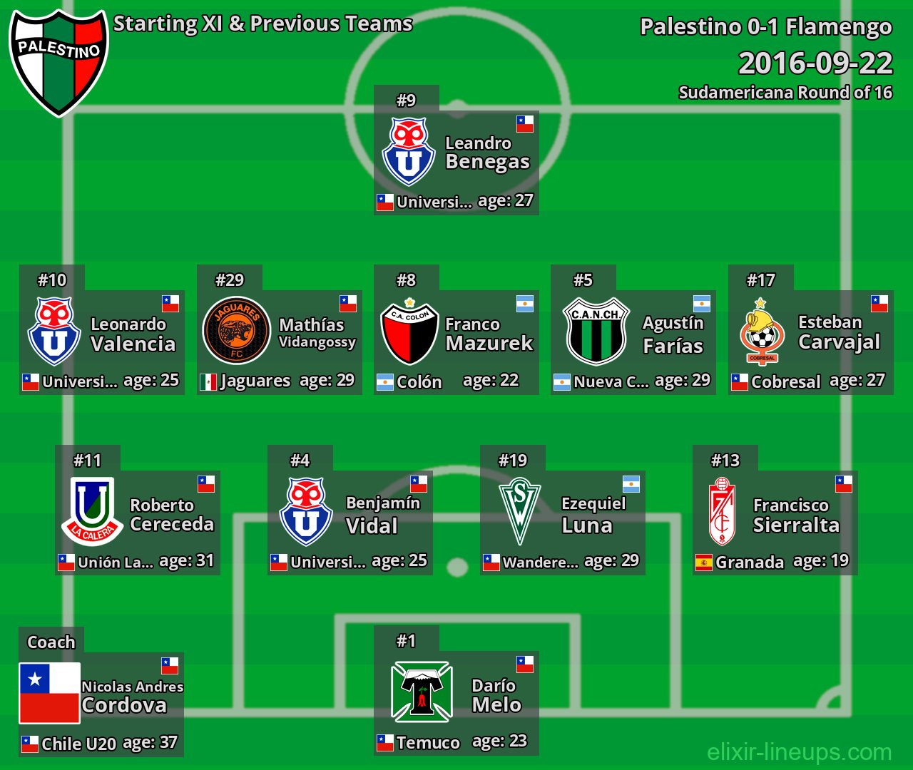 Palestino Starting XI & Previous Teams 2016-09-22