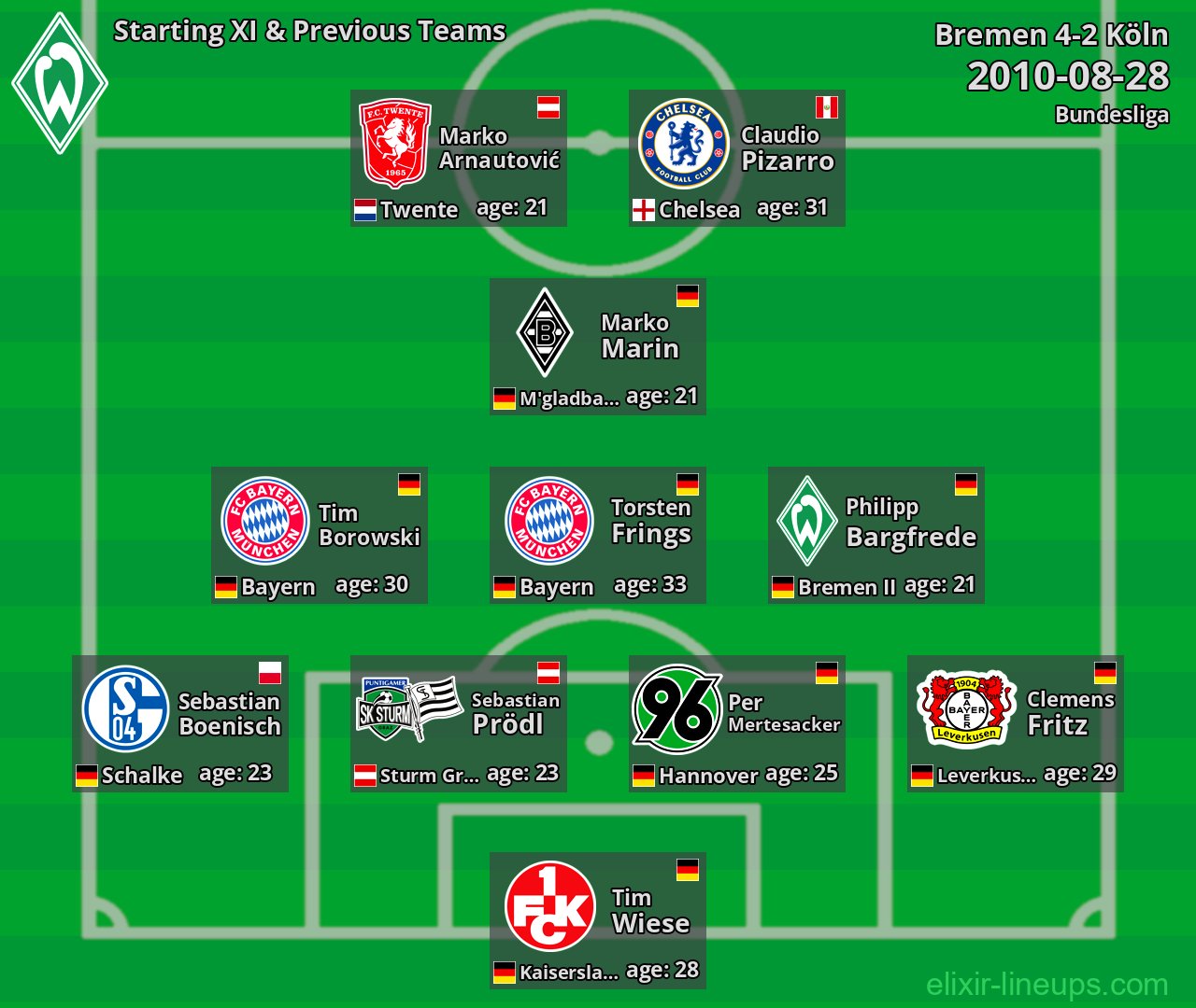 Bremen Starting XI & Previous Teams 2010-08-28