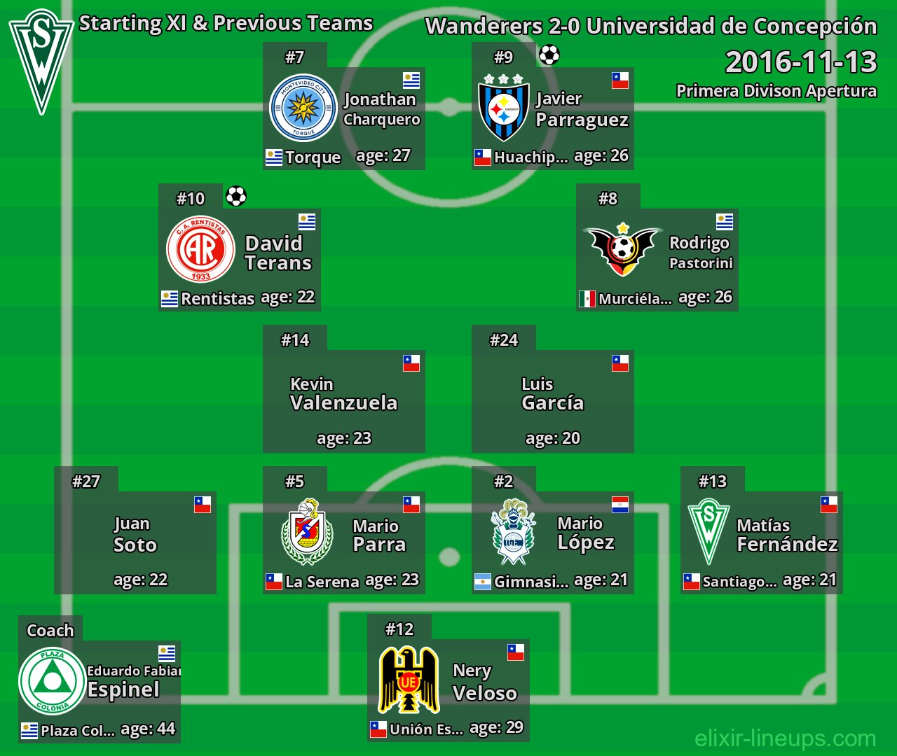 Wanderers Starting XI & Previous Teams 2016-11-13
