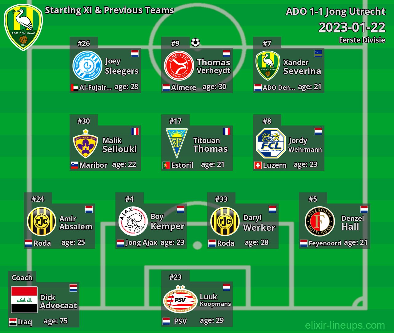 ADO Starting XI & Previous Teams 2023-01-22