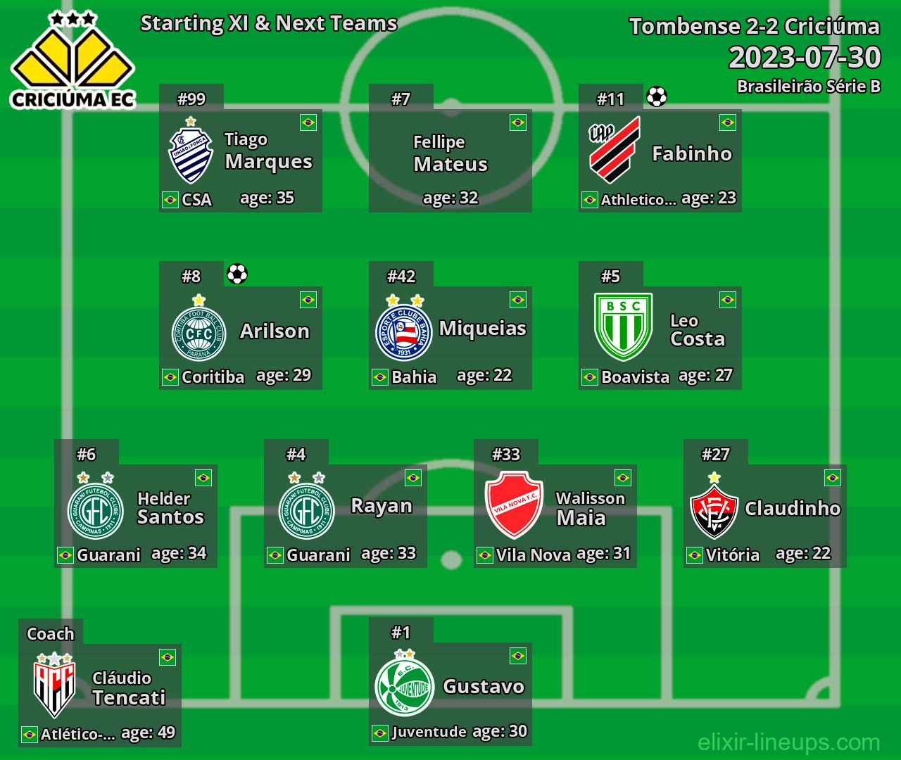 Criciúma Starting XI & Next Teams 2023-07-30