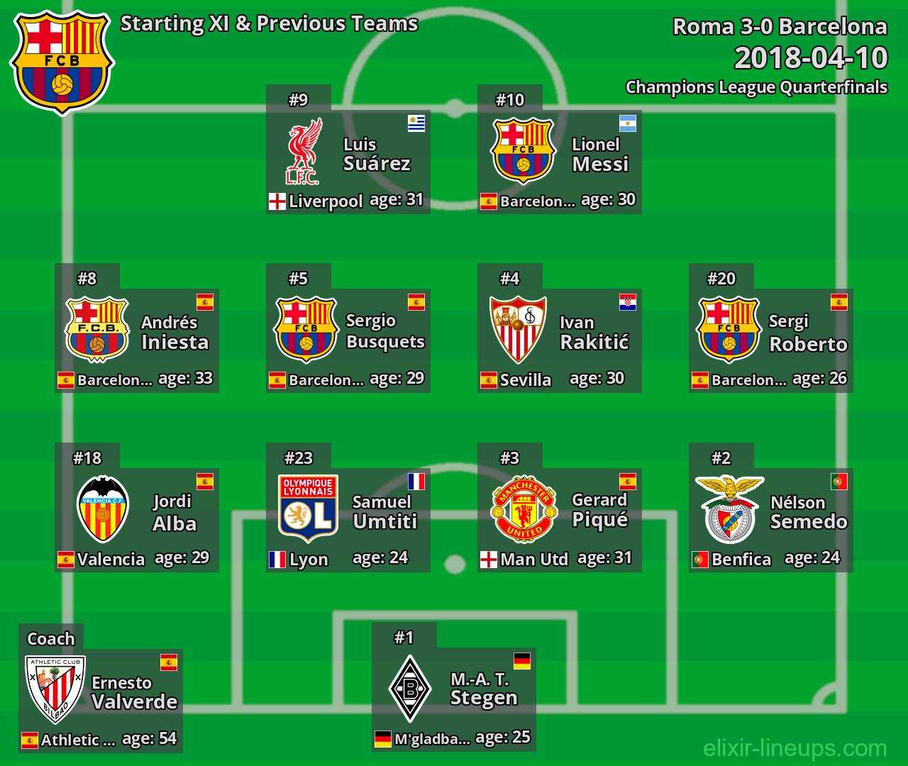 Barcelona Starting XI & Previous Teams 2018-04-10