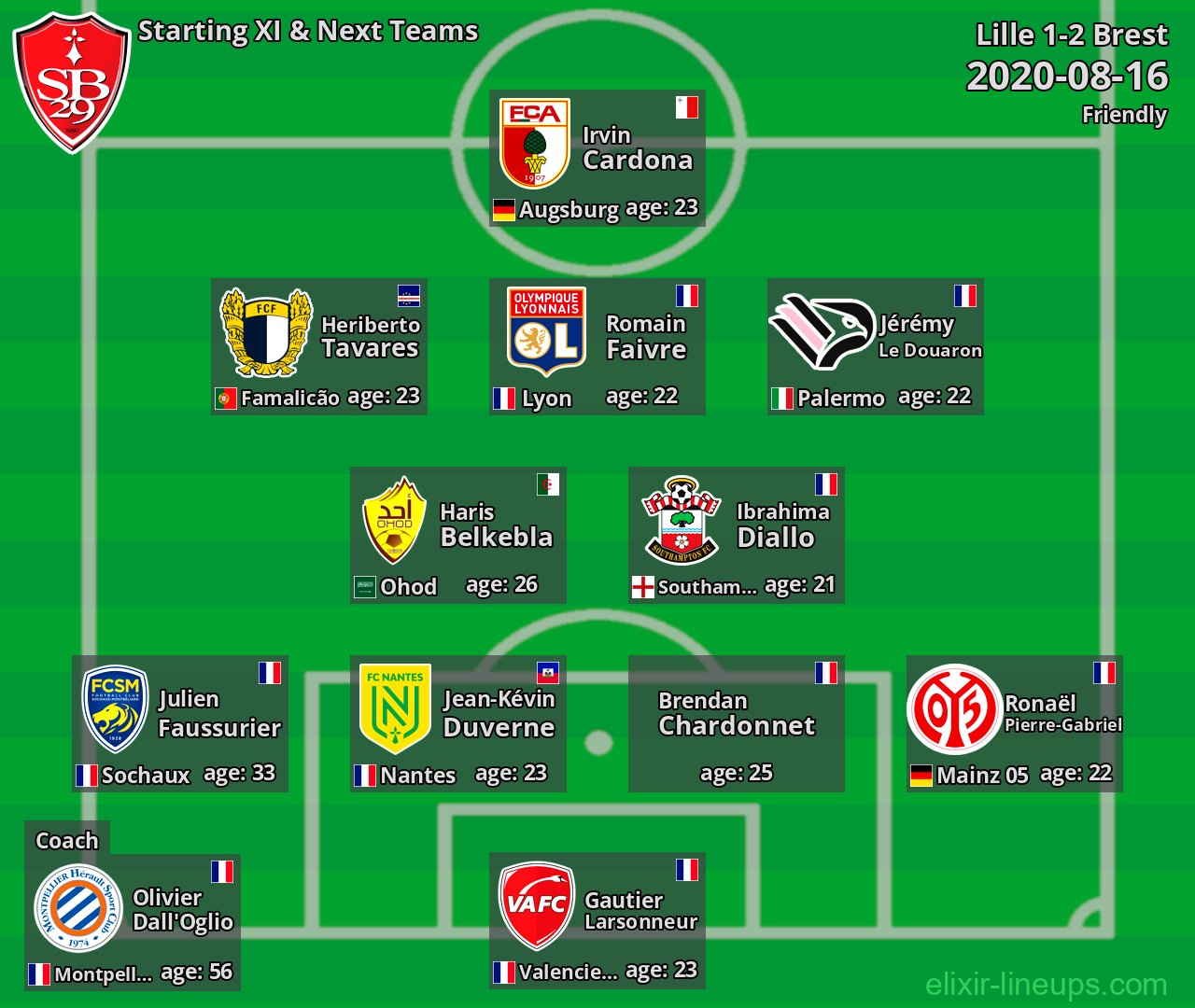 Brest Starting XI & Next Teams 2020-08-16