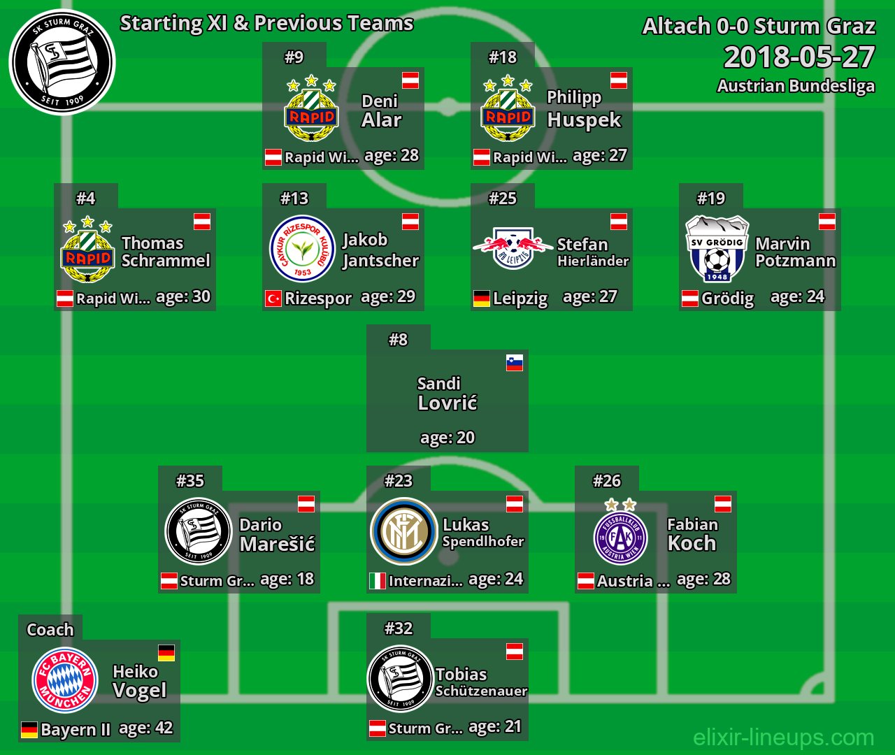 Sturm Graz Starting XI & Previous Teams 2018-05-27