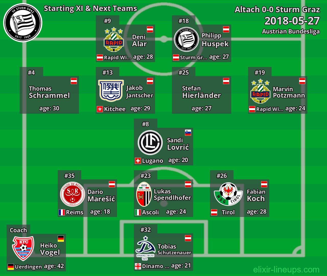 Sturm Graz Starting XI & Next Teams 2018-05-27