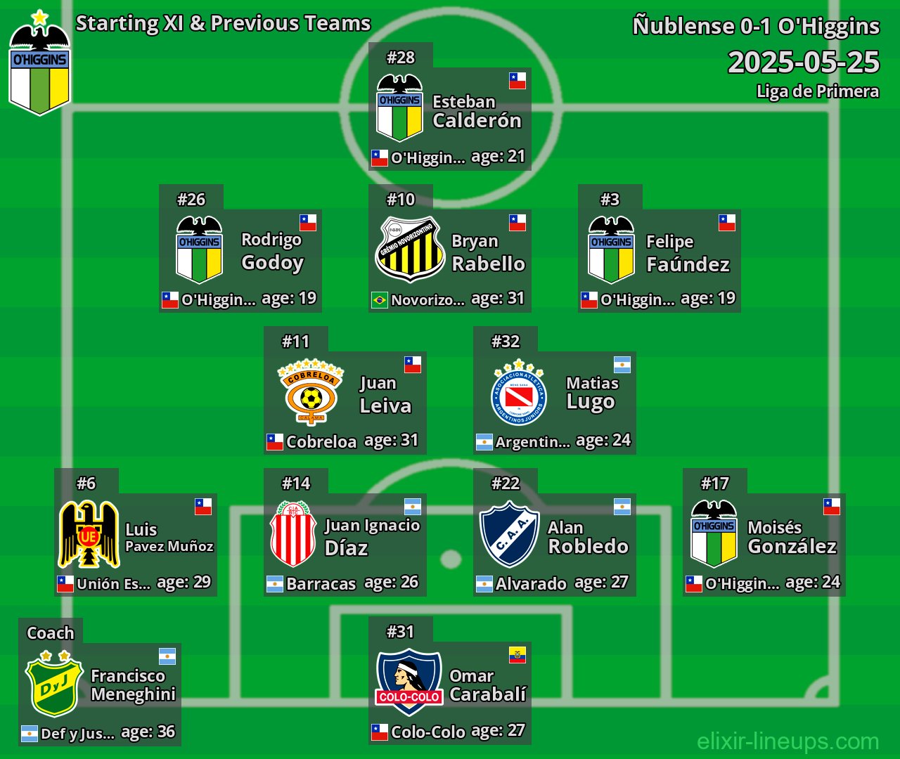 O'Higgins Starting XI & Previous Teams 2025-05-25