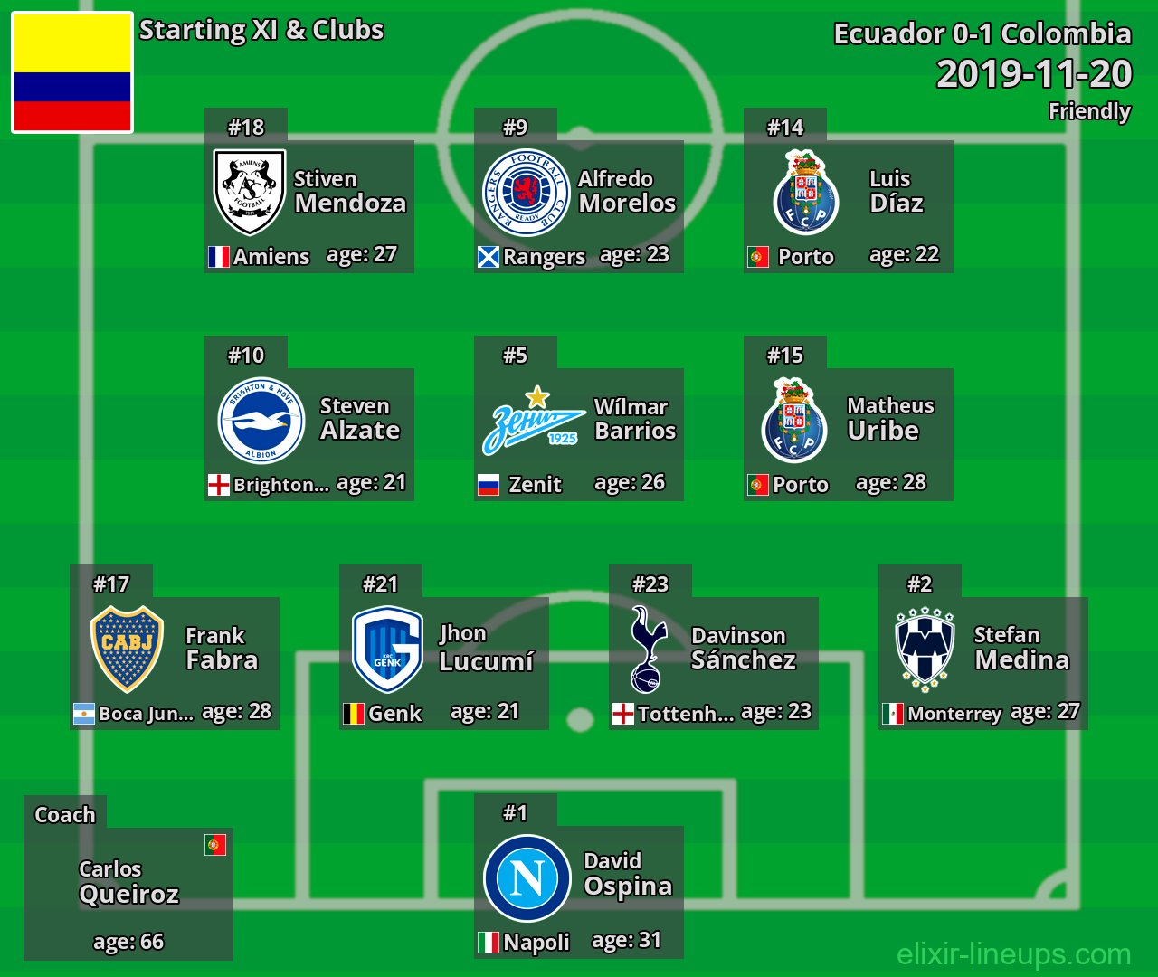 Colombia Starting XI 2019-11-20