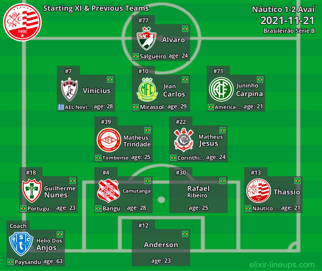 Náutico Starting XI & Previous Teams 2021-11-21