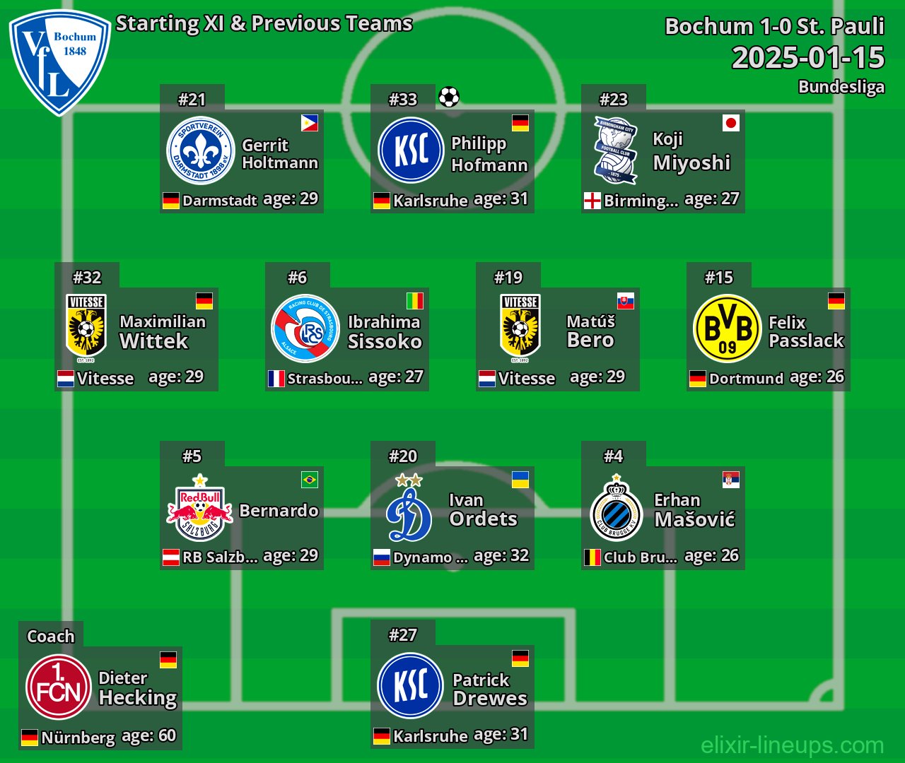 Bochum Starting XI & Previous Teams 2025-01-15