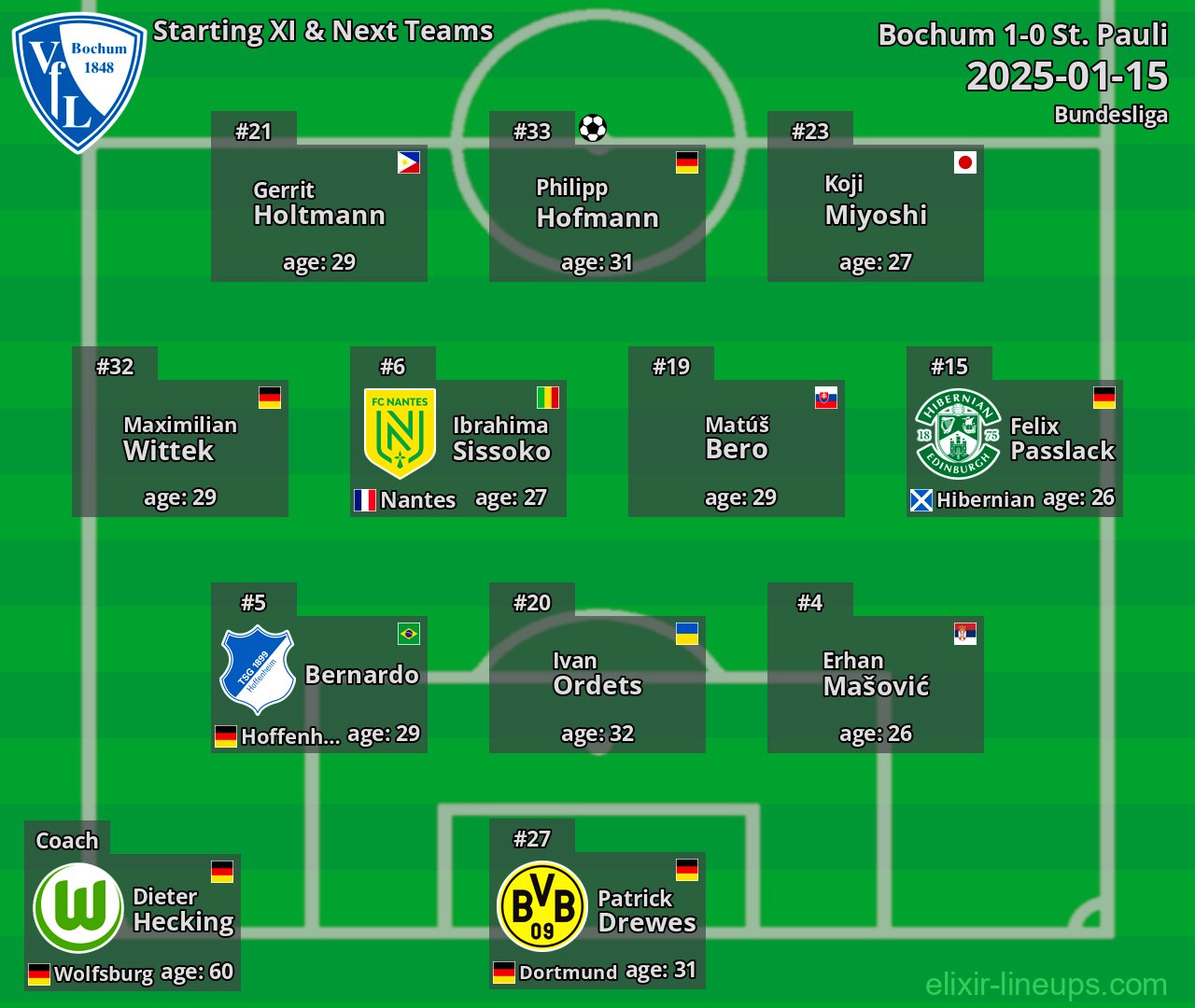 Bochum Starting XI & Next Teams 2025-01-15