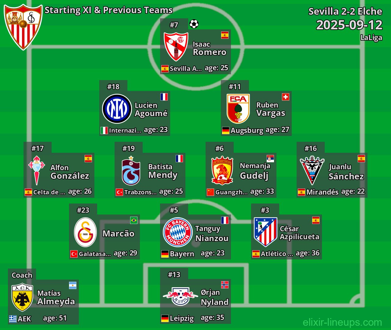 Sevilla Starting XI & Previous Teams 2025-09-12