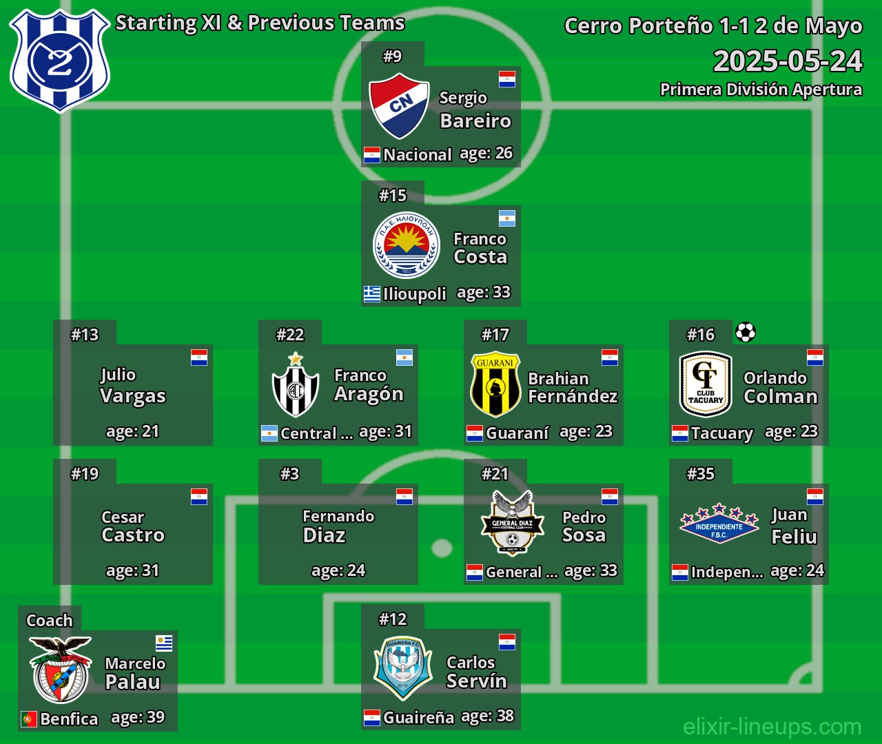 2 de Mayo Starting XI & Previous Teams 2025-05-24