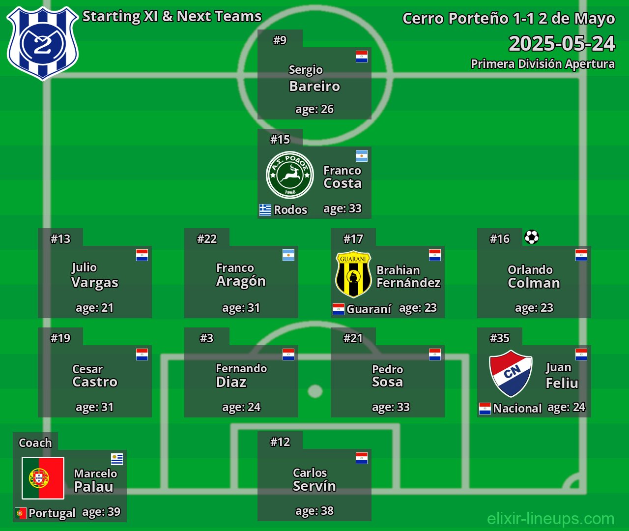 2 de Mayo Starting XI & Next Teams 2025-05-24