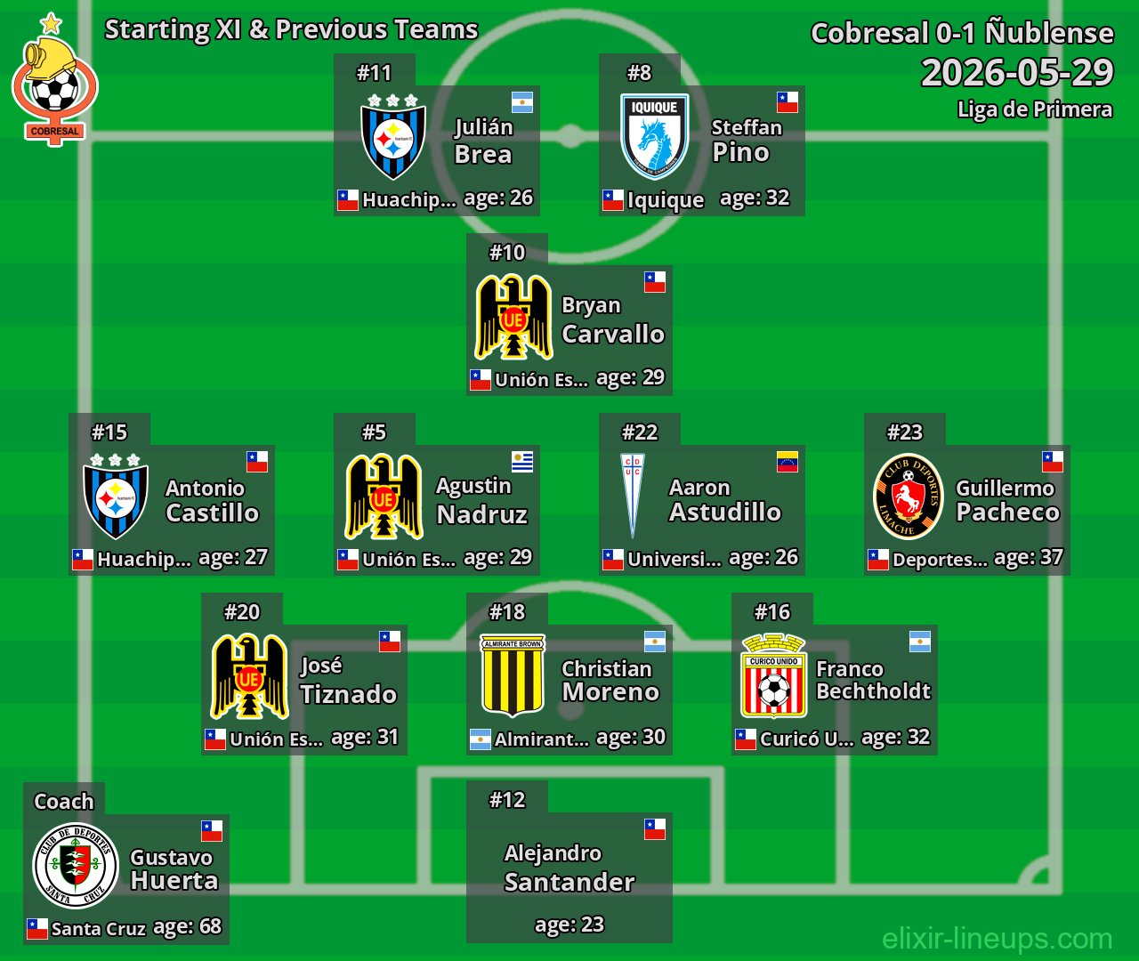 Cobresal Starting XI & Previous Teams 2026-05-29