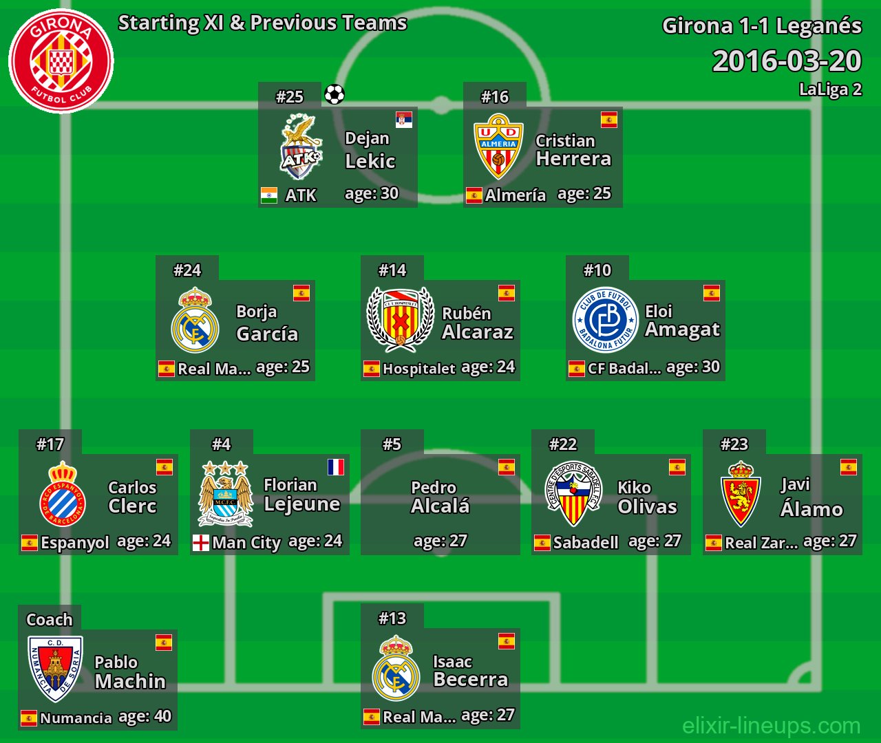 Girona Starting XI & Previous Teams 2016-03-20