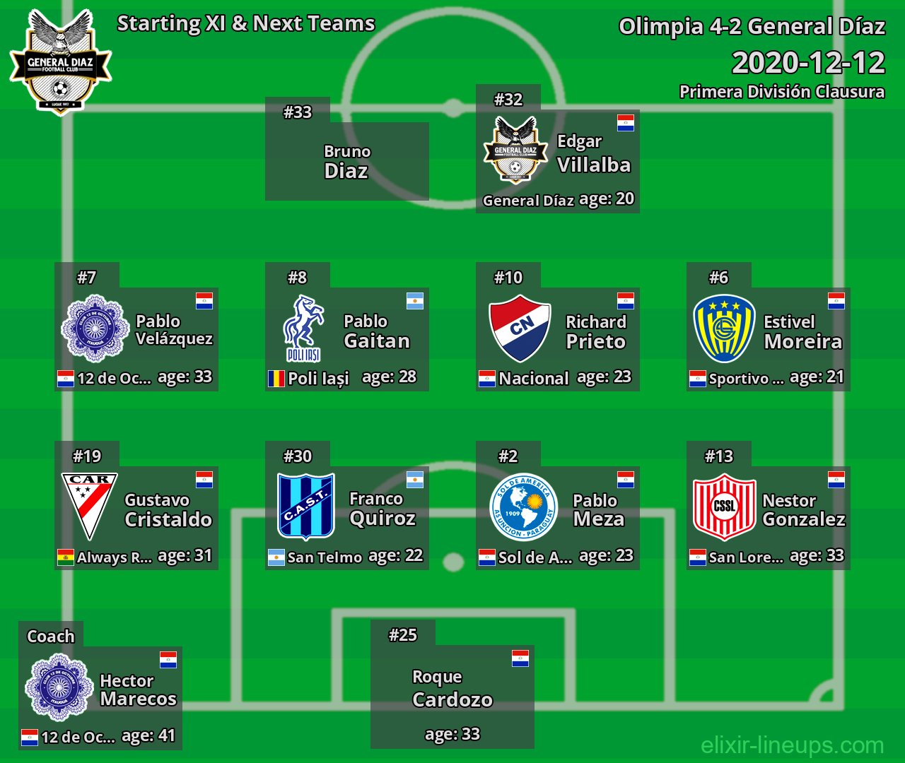 General Díaz Starting XI & Next Teams 2020-12-12