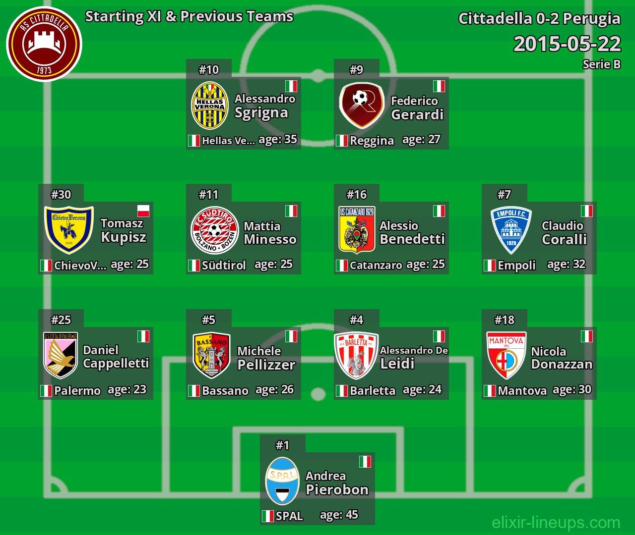 Cittadella Starting XI & Previous Teams 2015-05-22