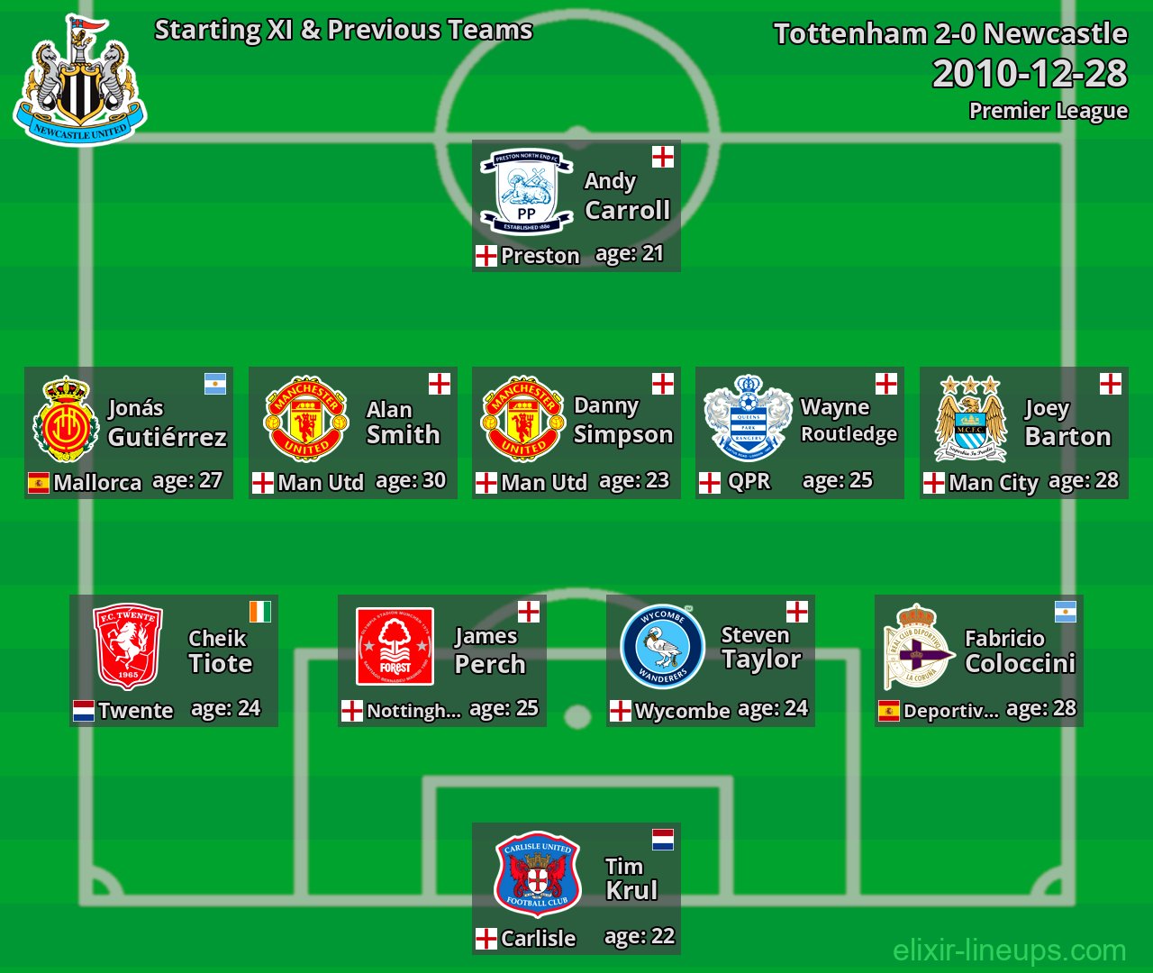 Newcastle Starting XI & Previous Teams 2010-12-28