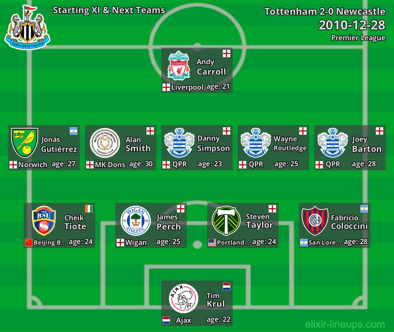 Newcastle Starting XI & Next Teams 2010-12-28
