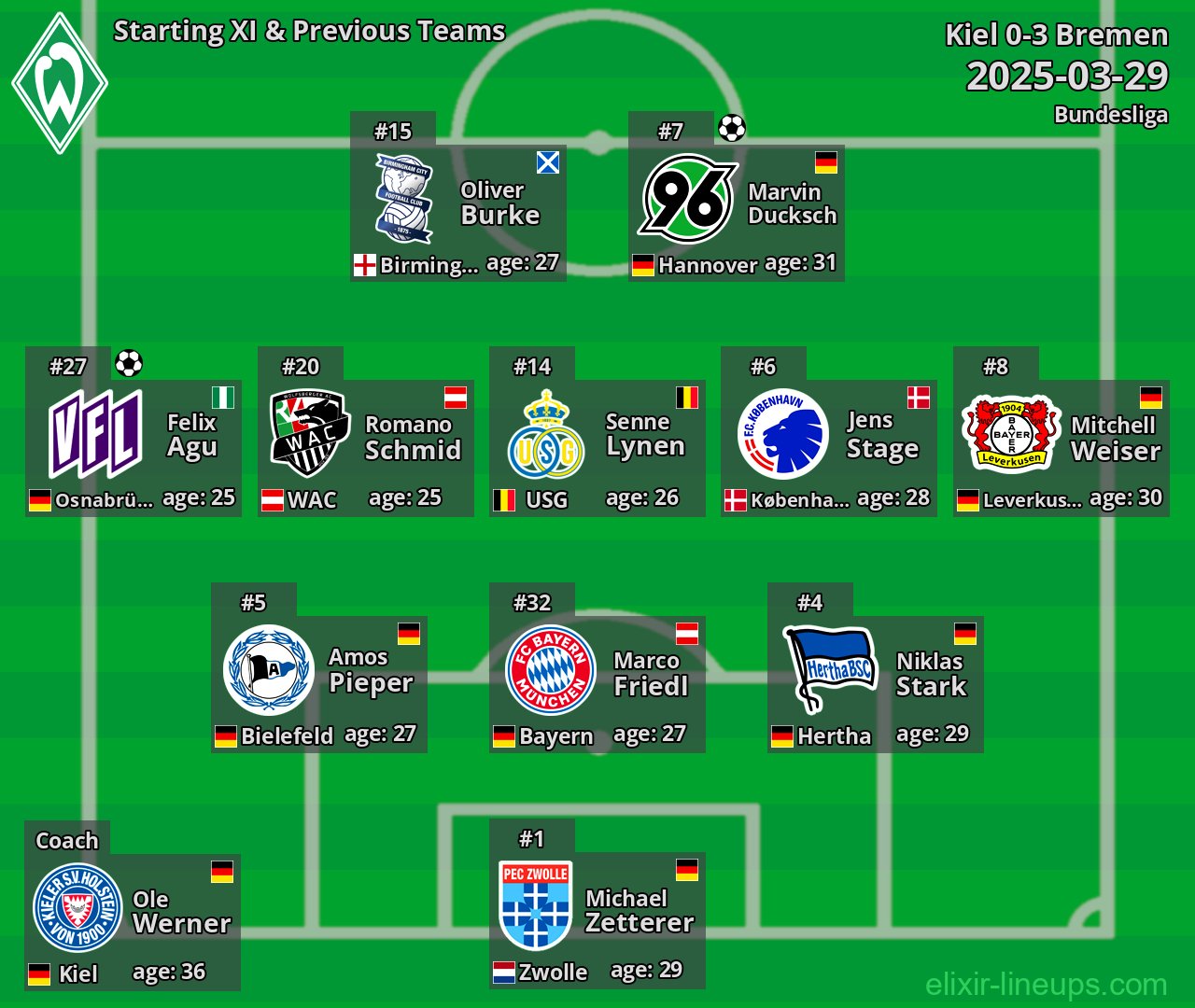 Bremen Starting XI & Previous Teams 2025-03-29