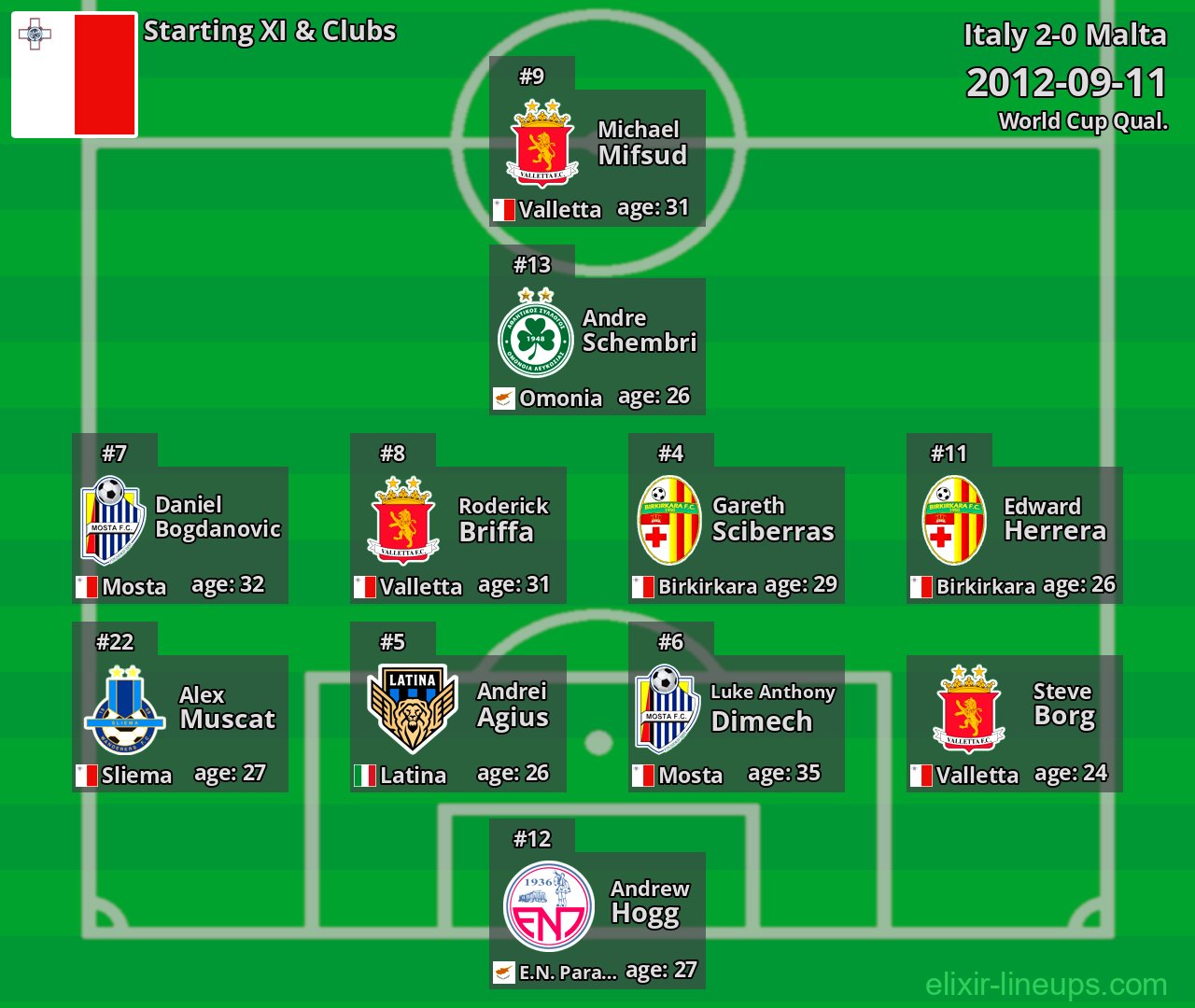 Malta Starting XI 2012-09-11