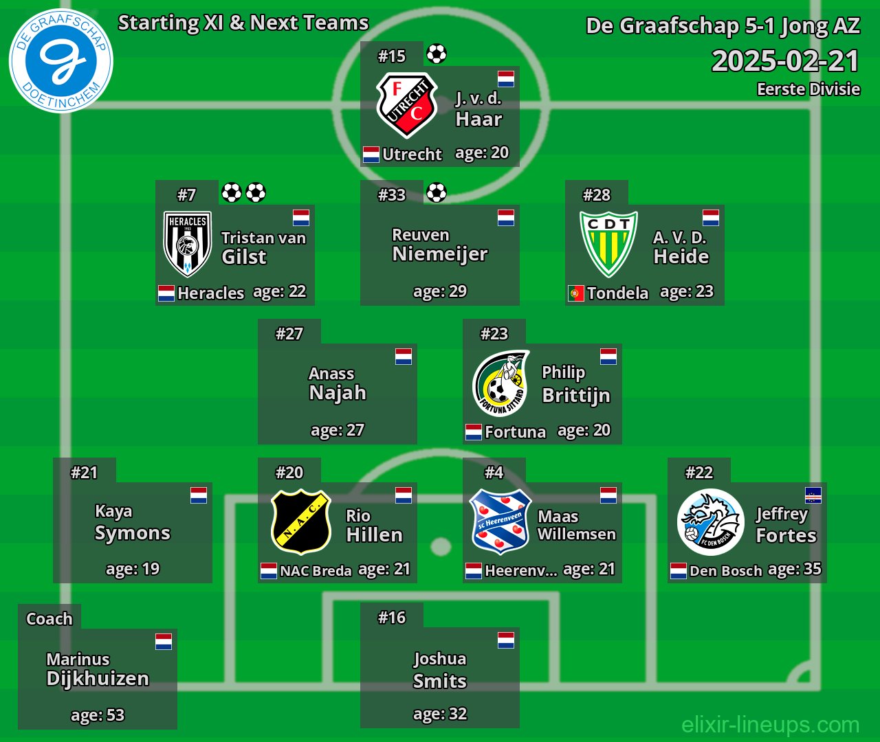 De Graafschap Starting XI & Next Teams 2025-02-21