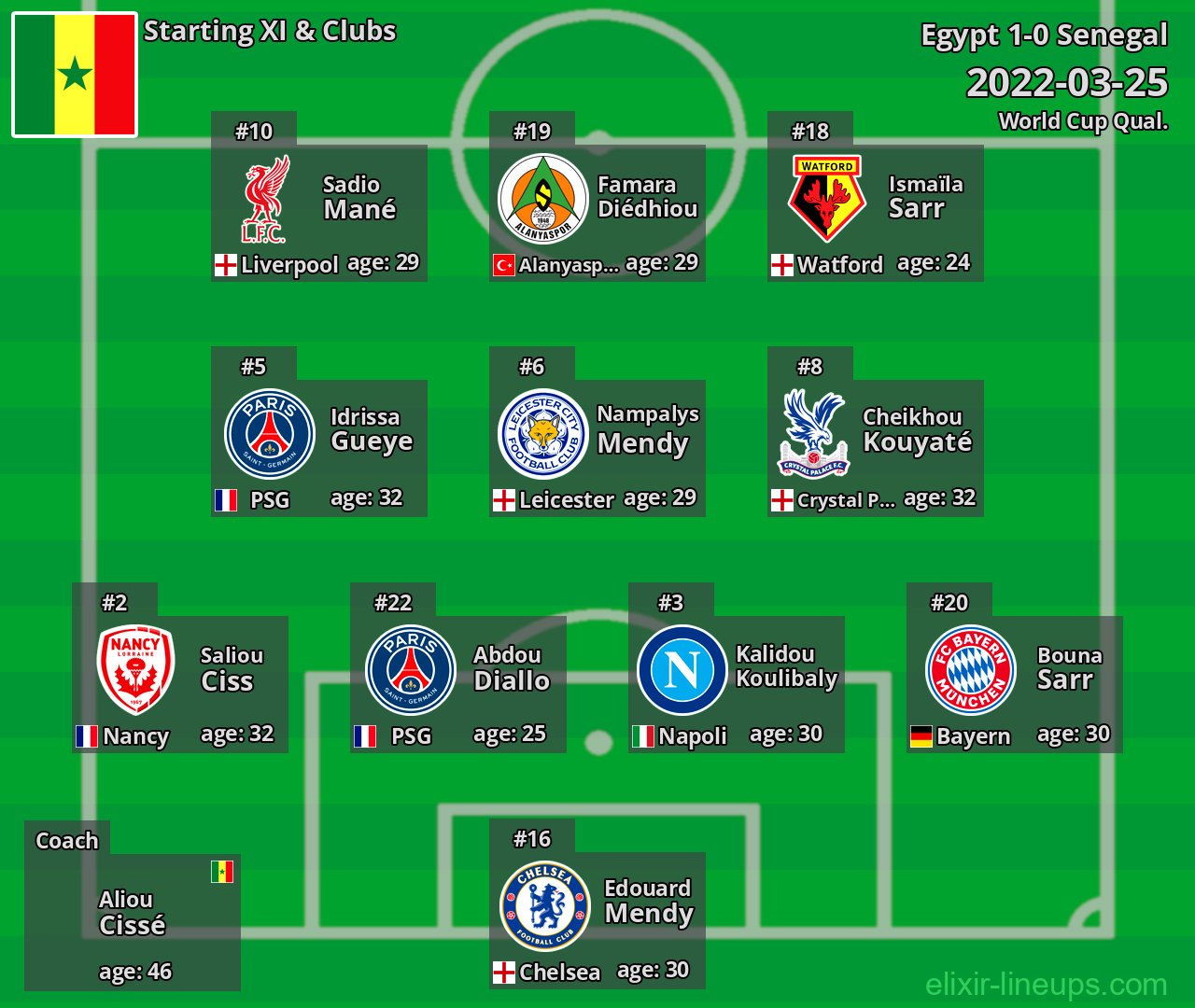 Senegal Starting XI 2022-03-25
