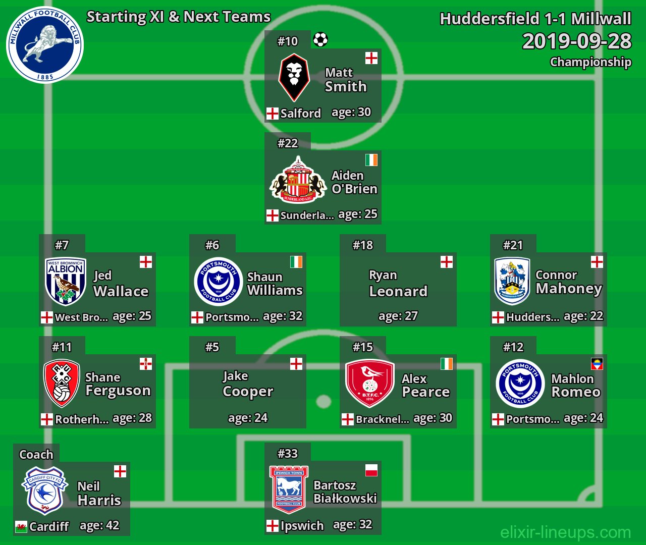 Millwall Starting XI & Next Teams 2019-09-28