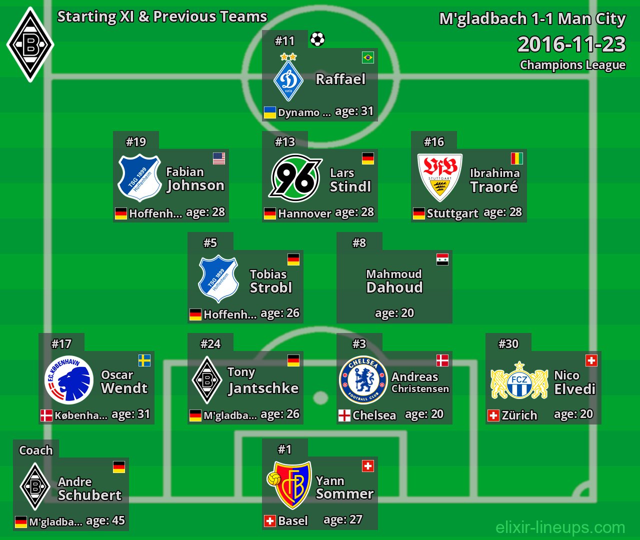 M'gladbach Starting XI & Previous Teams 2016-11-23