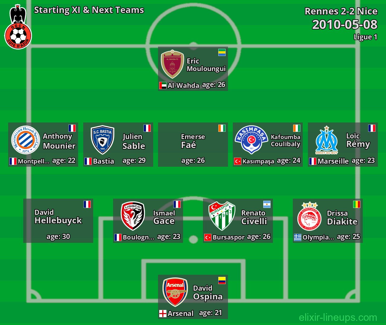 Nice Starting XI & Next Teams 2010-05-08