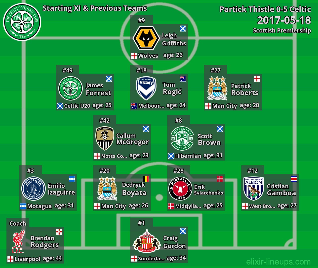Celtic Starting XI & Previous Teams 2017-05-18