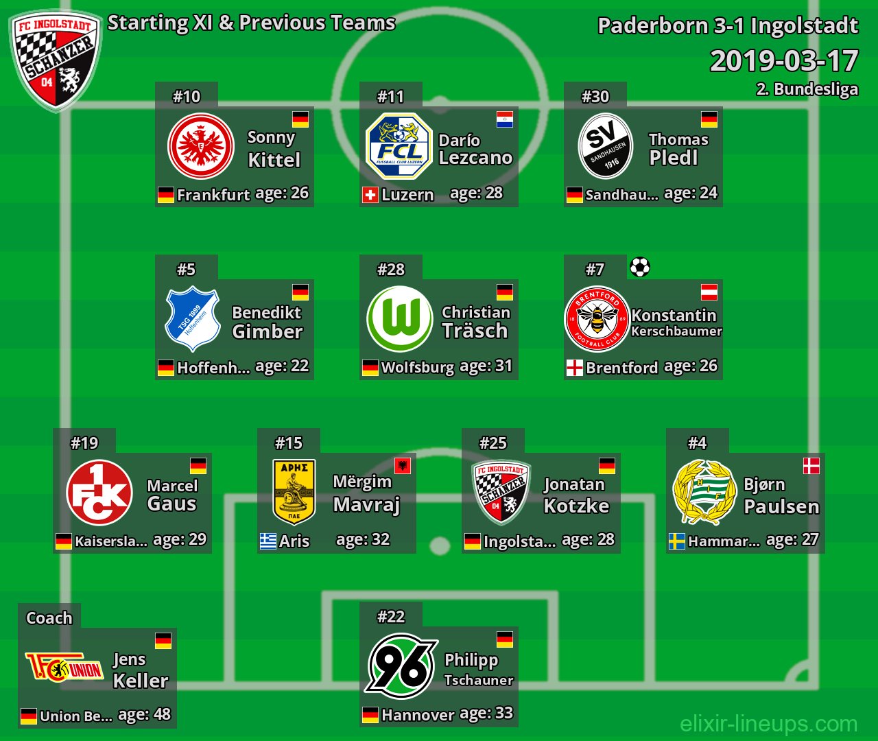 Ingolstadt Starting XI & Previous Teams 2019-03-17