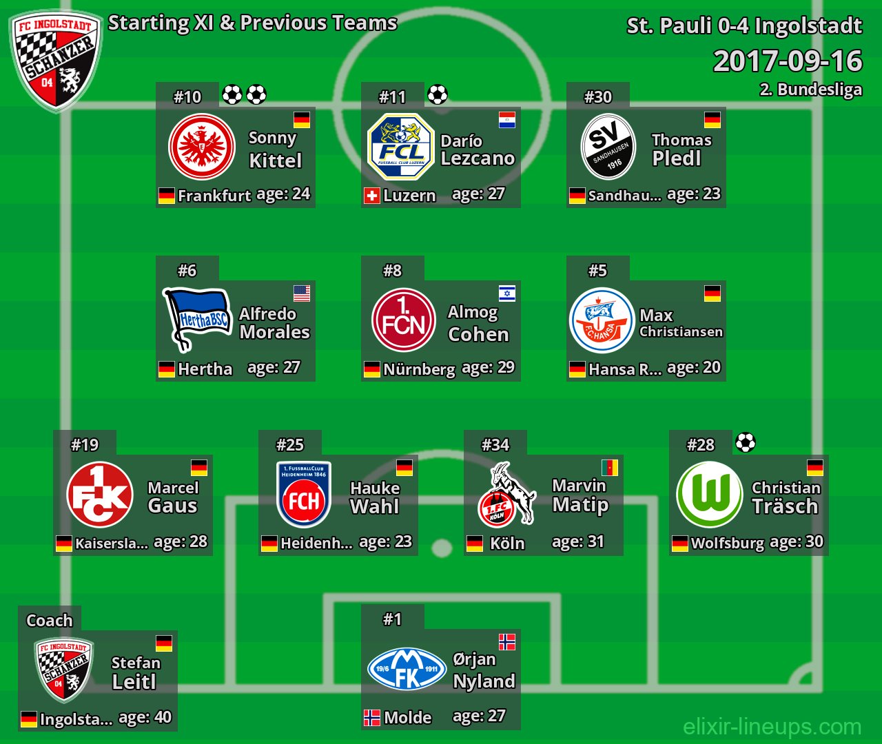 Ingolstadt Starting XI & Previous Teams 2017-09-16