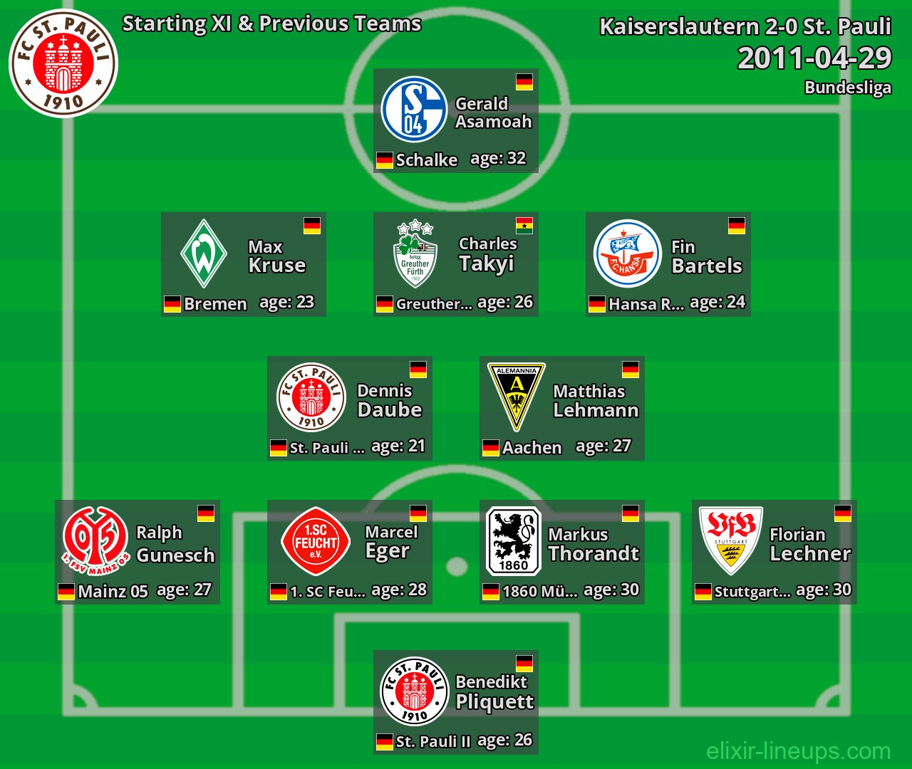 St. Pauli Starting XI & Previous Teams 2011-04-29
