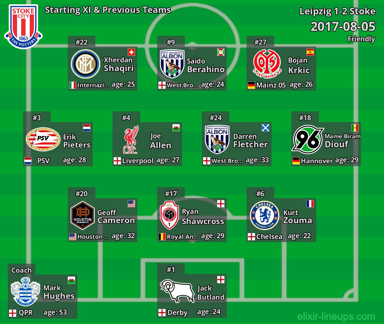 Stoke Starting XI & Previous Teams 2017-08-05