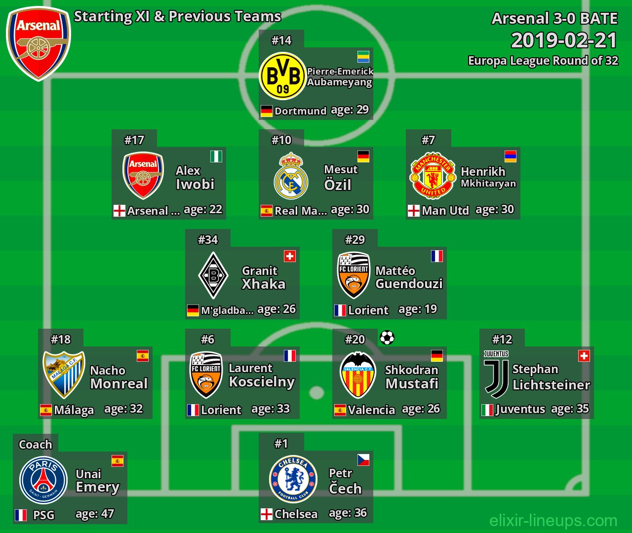 Arsenal Starting XI & Previous Teams 2019-02-21