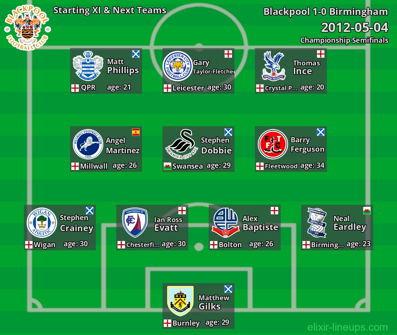 Blackpool Starting XI & Next Teams 2012-05-04