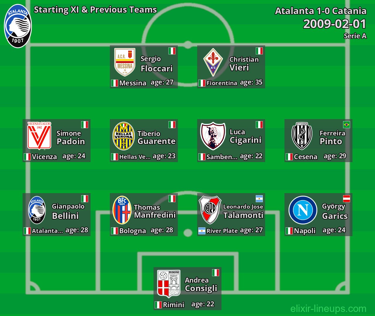 Atalanta Starting XI & Previous Teams 2009-02-01