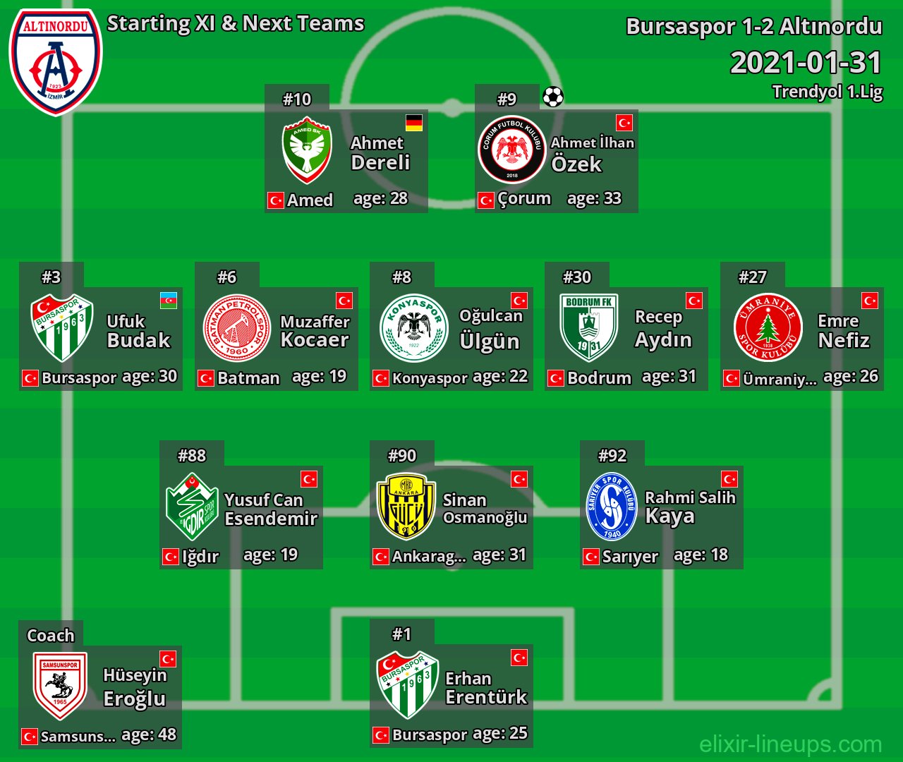 Altınordu Starting XI & Next Teams 2021-01-31