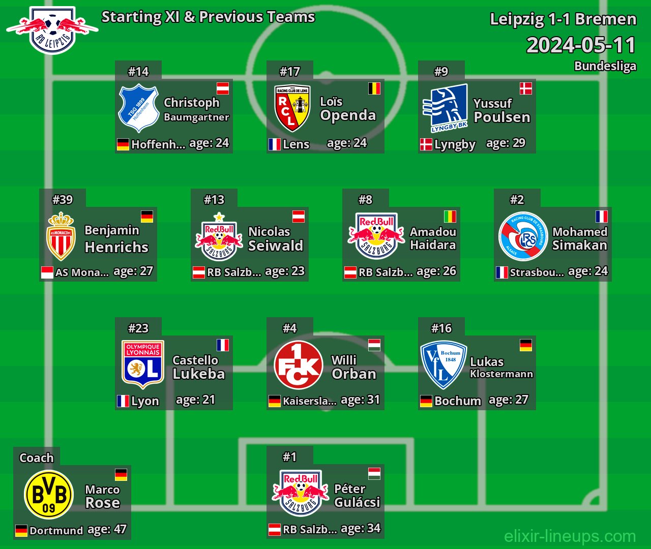 Leipzig Starting XI & Previous Teams 2024-05-11