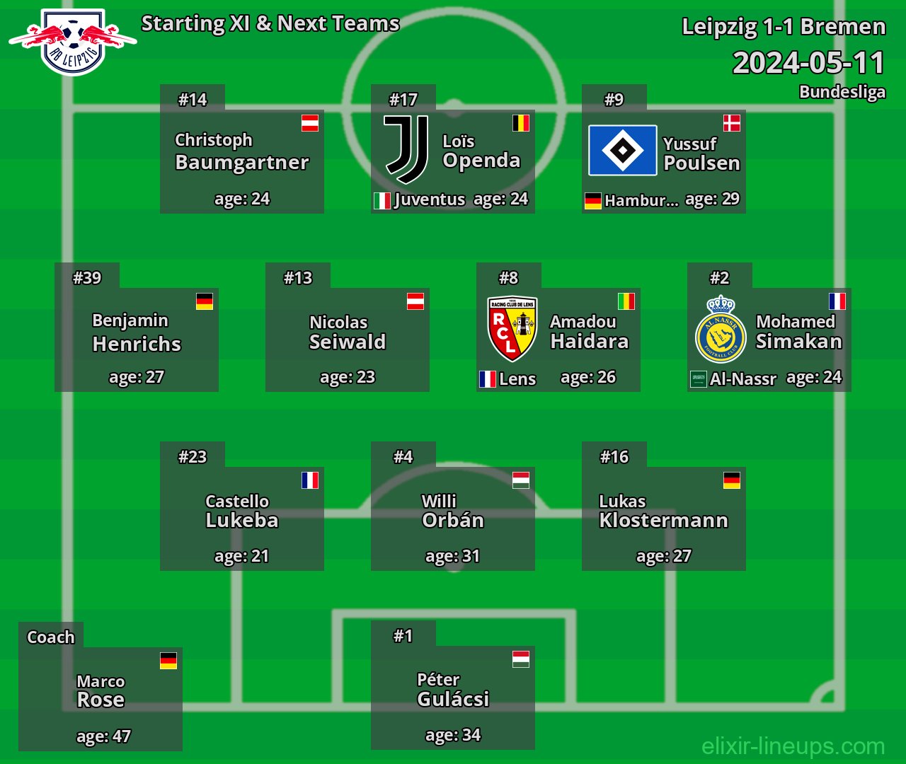 Leipzig Starting XI & Next Teams 2024-05-11