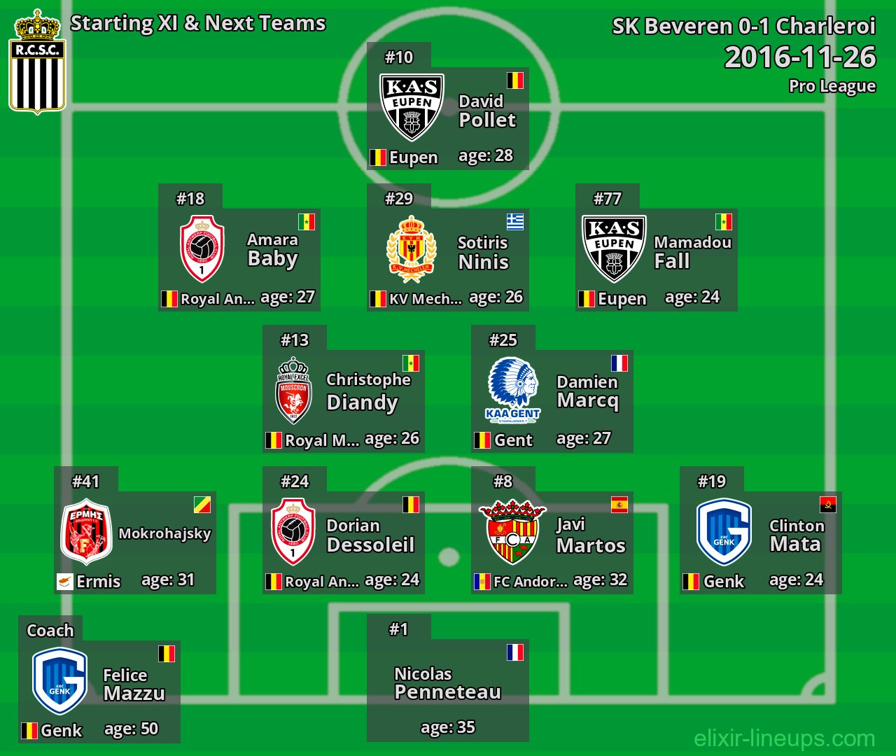 Charleroi Starting XI & Next Teams 2016-11-26